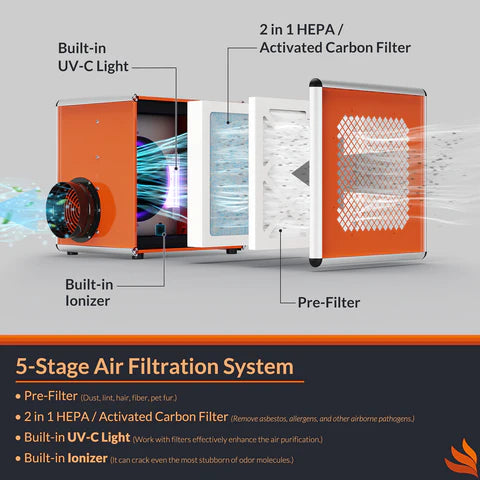 PuriSystems | HEPA 600 UVIG Air Scrubber | 5-Stage Filtration AlorAir - Air Scrubber AlorAir   